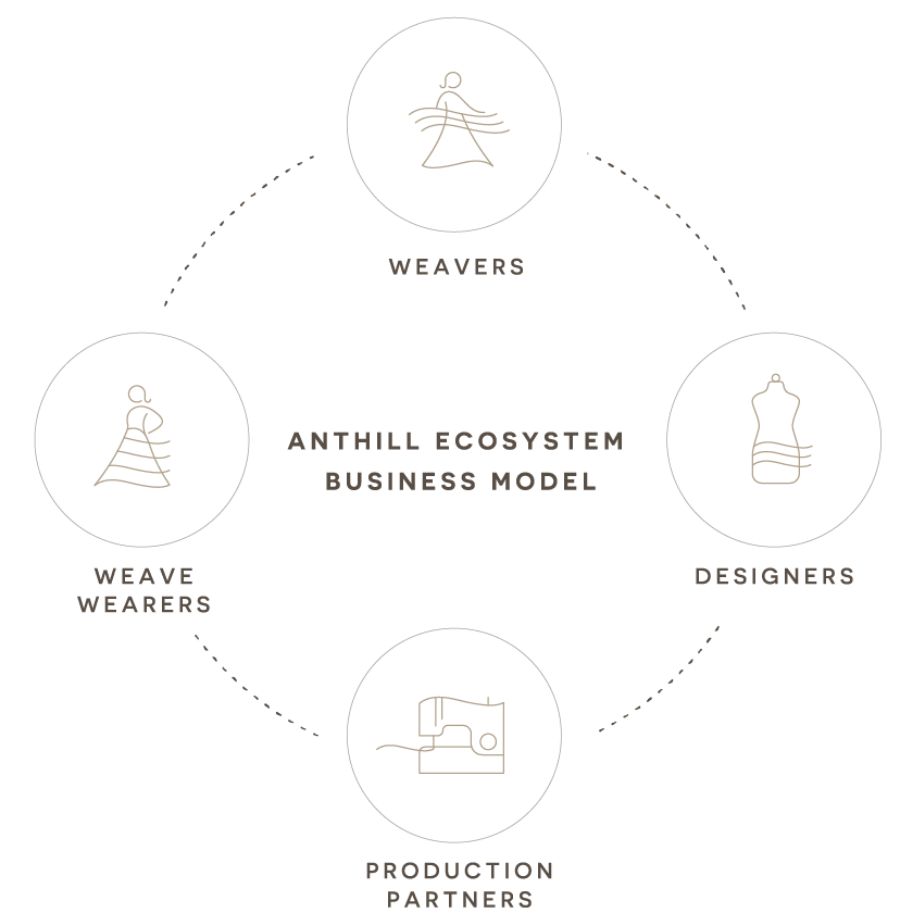 WE ARE ANTHILL – ANTHILL Markets